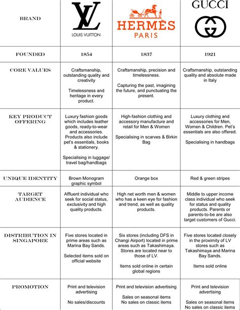 PESTEL Analysis of Louis Vuitton .